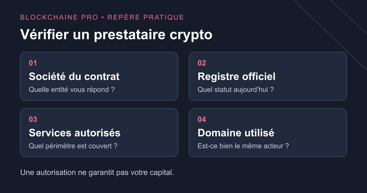 Vérification d’un prestataire crypto : rapprocher la société du contrat, le registre officiel, les services et le domaine.